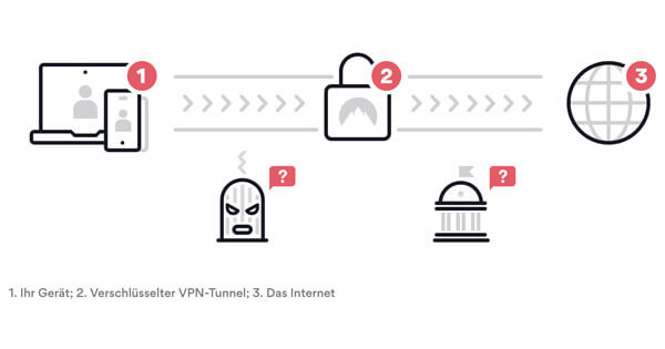 NordVPN-Bewertung