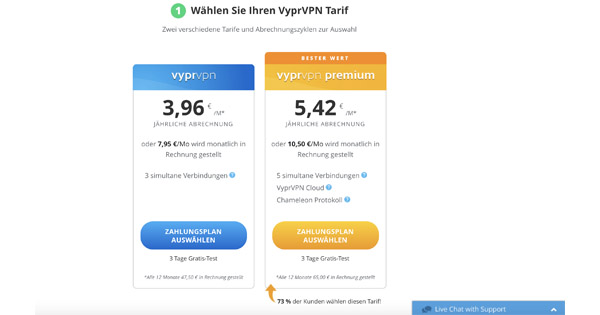 VyprVPN Preis