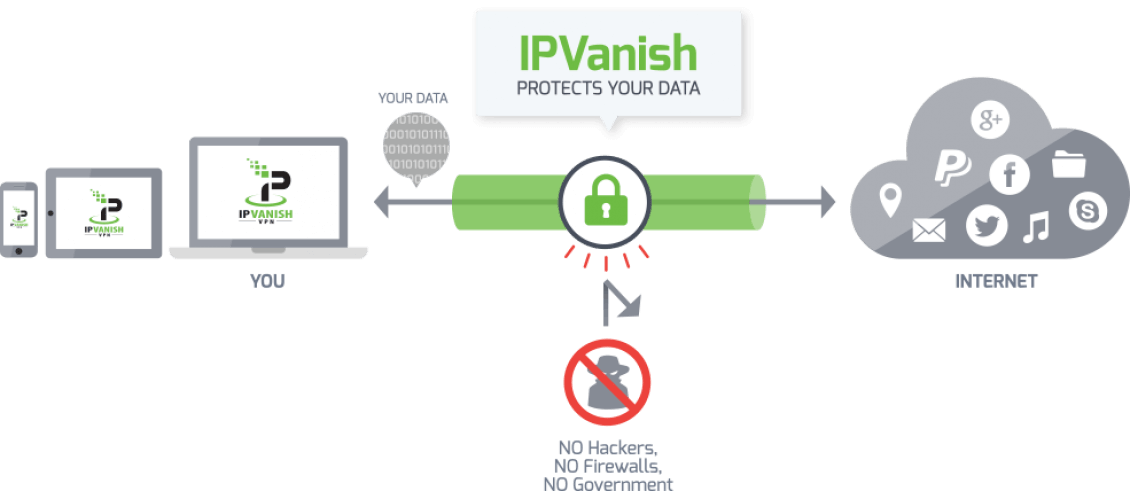 Sicherheit-IPVanish